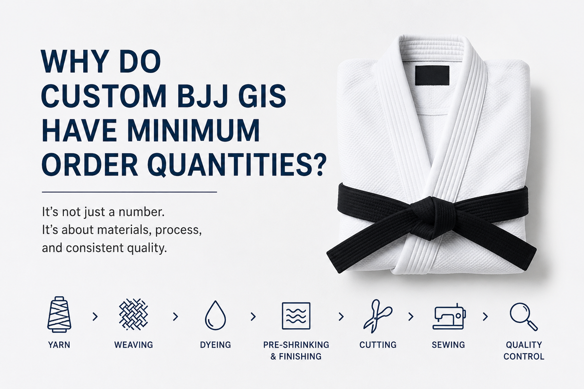 Custom BJJ Gi minimum order quantity and production process